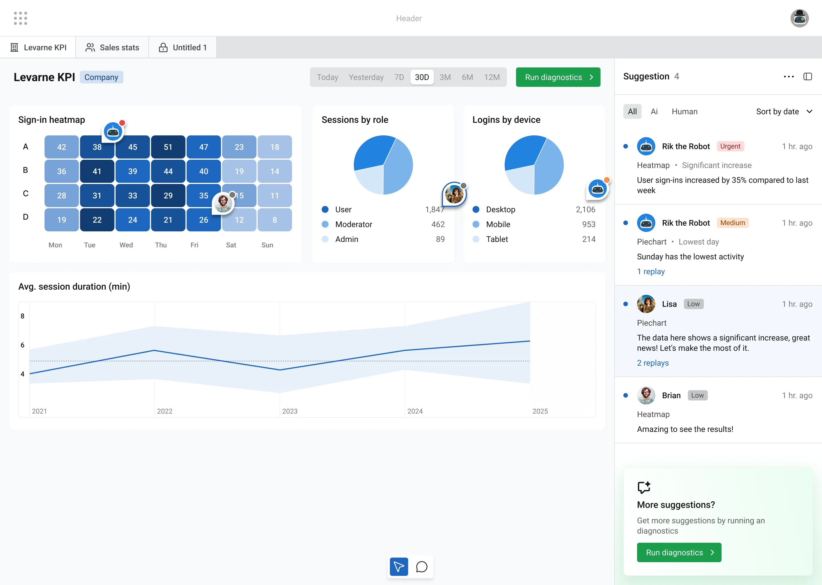 Decision Intelligence Platform dashboard preview